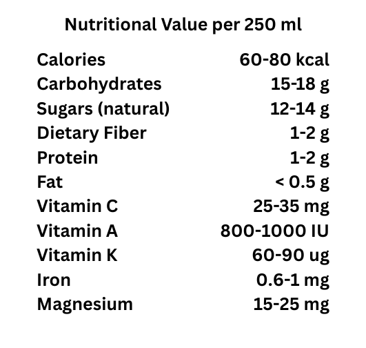 Greens - Cold Pressed Juice